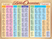 9781890947699 Bible Overview Wall Chart